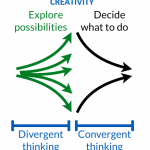 divergent-convergent-thinking_V2