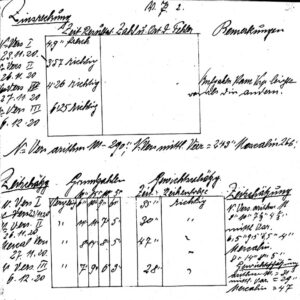 Leni Alberts' Thesis, Mescaline Experiments