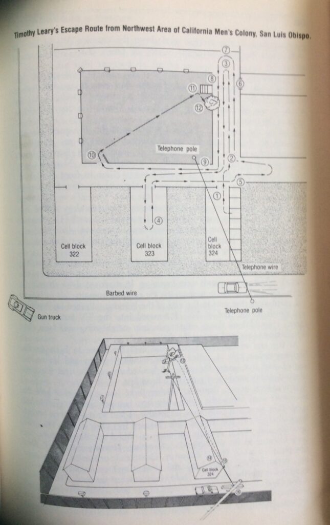 Timothy Leary's prison escape route.