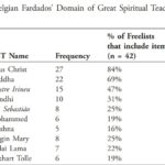 Chacruna – GST Table 13.1